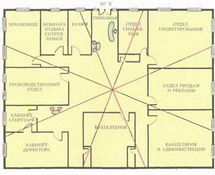 распределение офисных помещений и фэн шуй